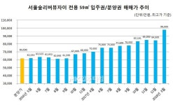 서울숲리버뷰자이 사진 4