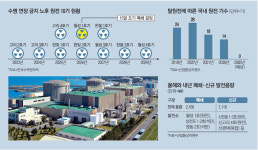 신규원전 4기도 백지화…8700억 허공으로
