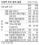 `삼송더샵` 견본주택에 주말새 1.7만명…분양大戰 재개