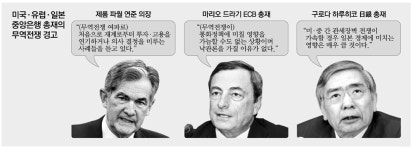 美·EU·日 중앙銀총재 무역전쟁 멈춰라 한목소리