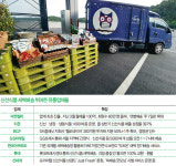 신선식품 새벽배송 전쟁-반복·정기 구매 많아 ‘마지막 블루오션’ 잘하면 ‘유통업 포털’