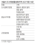영등포일대·청량리시장 등 14곳 도시재생 활성화지역 추가 지정