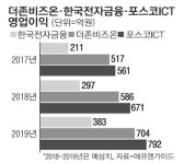 무인기기·자동화…`주 52시간` 물만난 기업들
