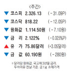 [표] 주간 주요 시세 (6월 25 ~ 6월 29일)