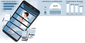 눈만 뜨면 자녀와 `스마트폰 전쟁`…엄마들은 방학이 두렵다