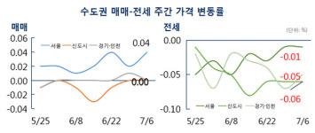 [MK 시황] ‘조용한 상승’ 서울 매매시장, 거래 줄어도 가격은 올라