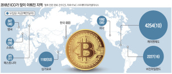 가상화폐 발행하러 너도나도 해외로…