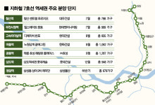 부천·광명·상도 등 지하철 7호선 라인 재개발·재건축 활기