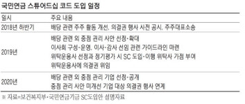 국민연금 내달부터 주주대표소송