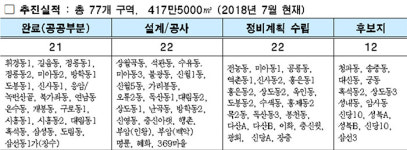 재생사업 완료마을-추진마을 `멘토멘티` 맺는다