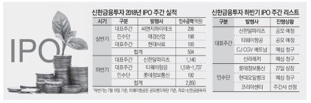 신한금투, 하반기 IPO 물꼬튼다