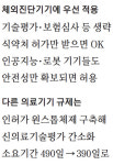 의료에 첫 네거티브 규제…진단기기 개발후 80일이면 판매