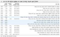 [Hot-Line] 
