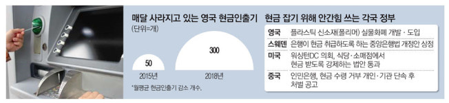 英·스웨덴 현금 좀 써 주세요…모바일·신용 사회의 역설