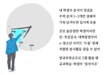 [여름방학 공부] 학생부 채울 `절호의 한달`…비교과활동이 답이죠