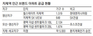 [Money & Riches] `만성 미분양` 평택의 반전 알린 지제역 역세권