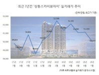 [입주타임] 경기도 부천 ‘상동스카이뷰자이’ 전용 84㎡ 분양권 4억9360만원에 매매 ①거래편 