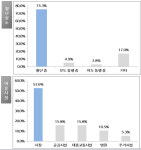 고령자 횡단사고 절반 재래시장 주변서…`노인보호구역` 지정을