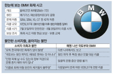 내 BMW도 불날까 불안한데...리콜때까지 무작정 기다림
