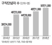 2030 캥거루族 둔 부모들…이들에게 돈이란? 안쓰는 것