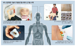 3D프린터로 300개 장기 `뚝딱`…불로장생의 꿈, 한걸음 더
