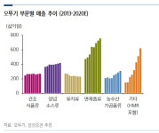 [Hot-Line] 오뚜기, 꾸준한 신제품 출시로 성장 가능성↑