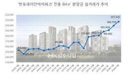[입주타임] 서초구 `반포래미안아이파크` 전용84㎡ 분양권 19억원대 매매 ③거래편