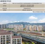 ‘신혼부부용 반값 아파트’ 신혼희망타운 A to Z-전국에 신혼 부부를 위한 아파트 10만 가구 공급 대부분 ‘역세권’… 위례·분당 김포 고촌...
