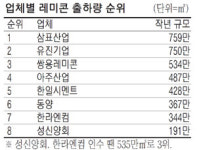 성신양회, 한라엔컴 인수로 재도약