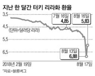 재정난 터키 연료소비세 올리자 민심 `부글`
