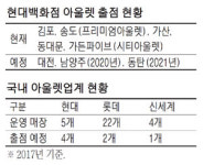 현대百, 아울렛서 저성장 돌파구