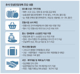 농수협 특판장 2700개 운영…추석연휴 고속道 통행료 면제