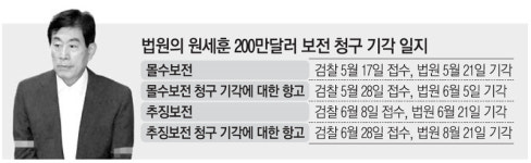 [단독] 법원이 제동 건 `원세훈 해외 200만弗` 환수