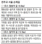 서울 천주교 순례길, 국제 순례지로