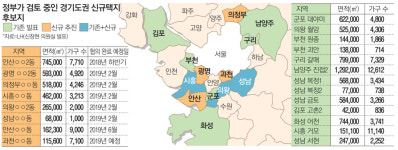 과천 선바위역 7100가구·안산 2곳에 1만7000가구…