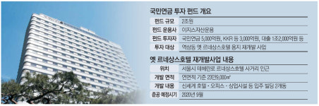 [단독] 국민연금, 옛 르네상스호텔 개발 5천억 투자
