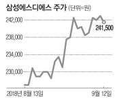 고맙다! 스마트팩토리…삼성SDS 한달새 15% `껑충`