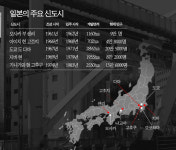 [부동산 알쏭달쏭] 日 다마신도시는 왜 유령도시로 추락 했나