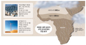 태양광이 사하라 강우량 두 배 늘린다는데…