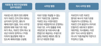 [제약] 의료현실 외면한 `의사 사무장병원 처벌 강화법` 논란
