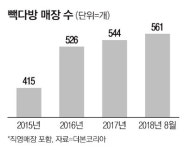 [단독] 백종원, 베이커리 사업 진출