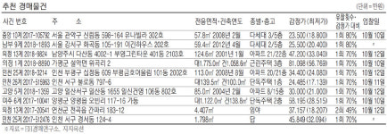 [경매·공매 물건] 서울 시흥동 85㎡ 아파트 2억6400만원