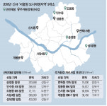 사당·성내·면목 `新주거촌` 거듭난다
