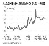 더제이스퀘어인베스트먼트 | 씨스퀘어운용 `역발상 바이오투자` 통했다