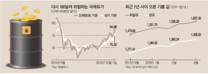 국제유가 4년 만에 `최고`…