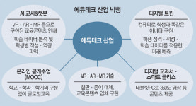 챗봇·스마트글라스·AI…4차산업혁명 기술이 교실로