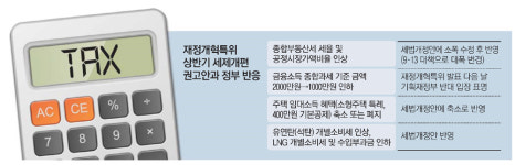 상속·증여세 일원화…주택양도세 낮추나