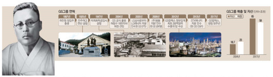 학교 세우고 독립운동…`노블레스 오블리주` 는 GS 경영전통