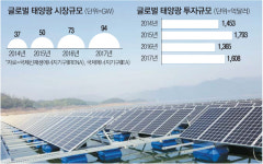 줄민원에 동네북된 수상태양광
