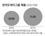 삼성웰스토리도레이마곡본사 | 한국도레이그룹 승부수…마곡에 R&D센터 짓는다